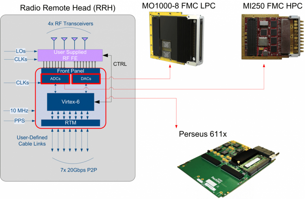 5G Massive MIMO Testbed elements RRH 250MHz